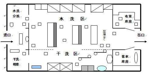 酒店厨房洗衣房顾问的职责和工作内容是什么？
