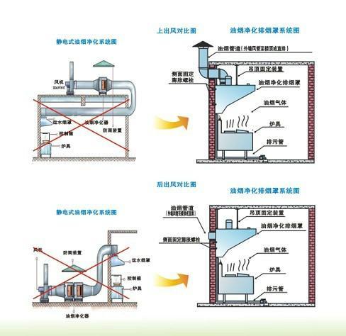 商用厨房设计注意事项！不看琐事不断??！