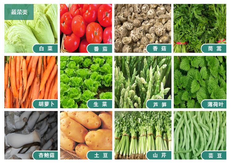 餐饮中央厨房模式的优点-降低材料成本